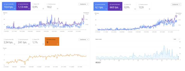 SEO Kraków – co najczęściej blokuje stronę firmową  przed wejściem wyżej w Google?